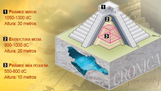 La pirámide de Chichén Itzá, como una matrioska