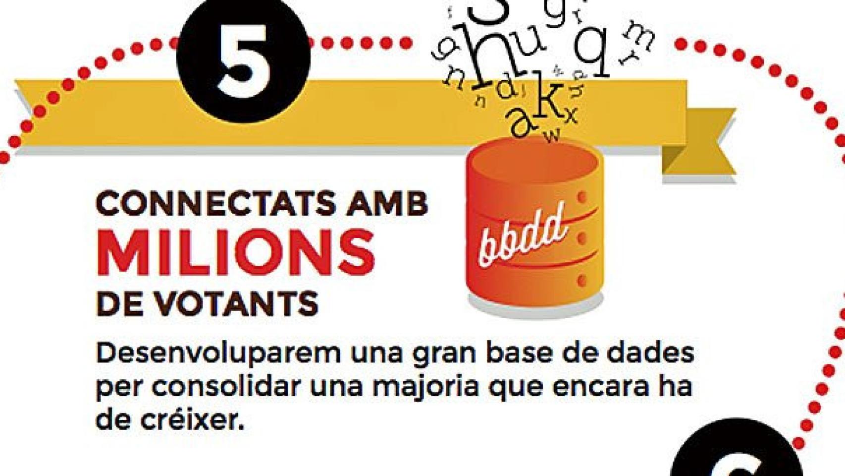 La ANC y Òmnium Cultural preparan una lista de 'buenos catalanes'