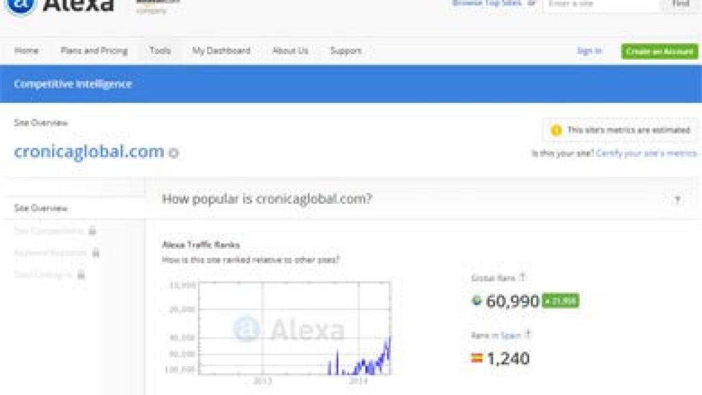 CRÓNICA GLOBAL alcanza la posición 1.240 del ranking español de Alexa