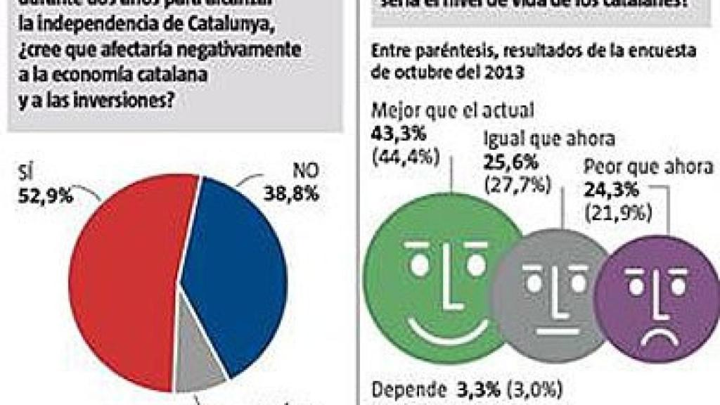 Encuesta de Feedback
