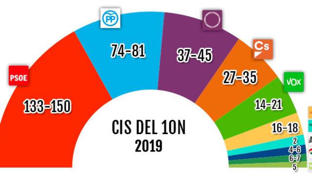 CIS del 10N / CG