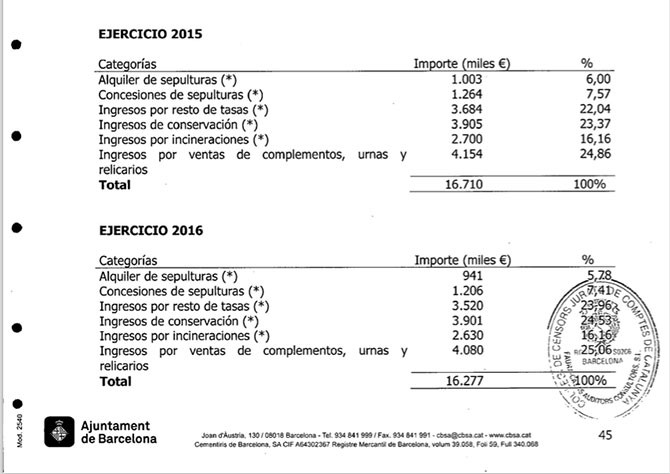 ingresos cementiris barcelona