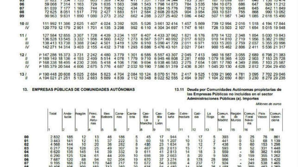 Evolución de la deuda de las CCAA y de sus empresas desde el año 2000 hasta junio de 2013