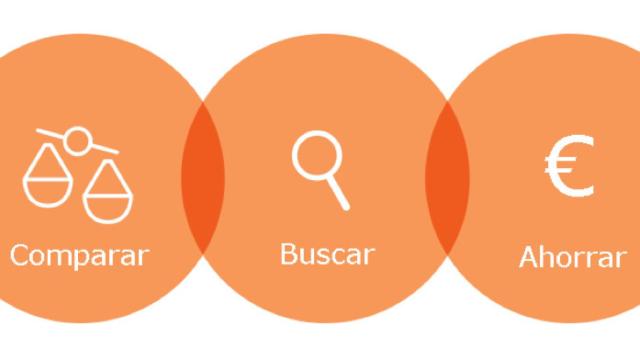 Imagen representativa de un comparador