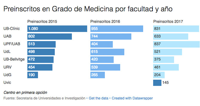 cataluna busca medicos jubilaciones 8000 diez anos