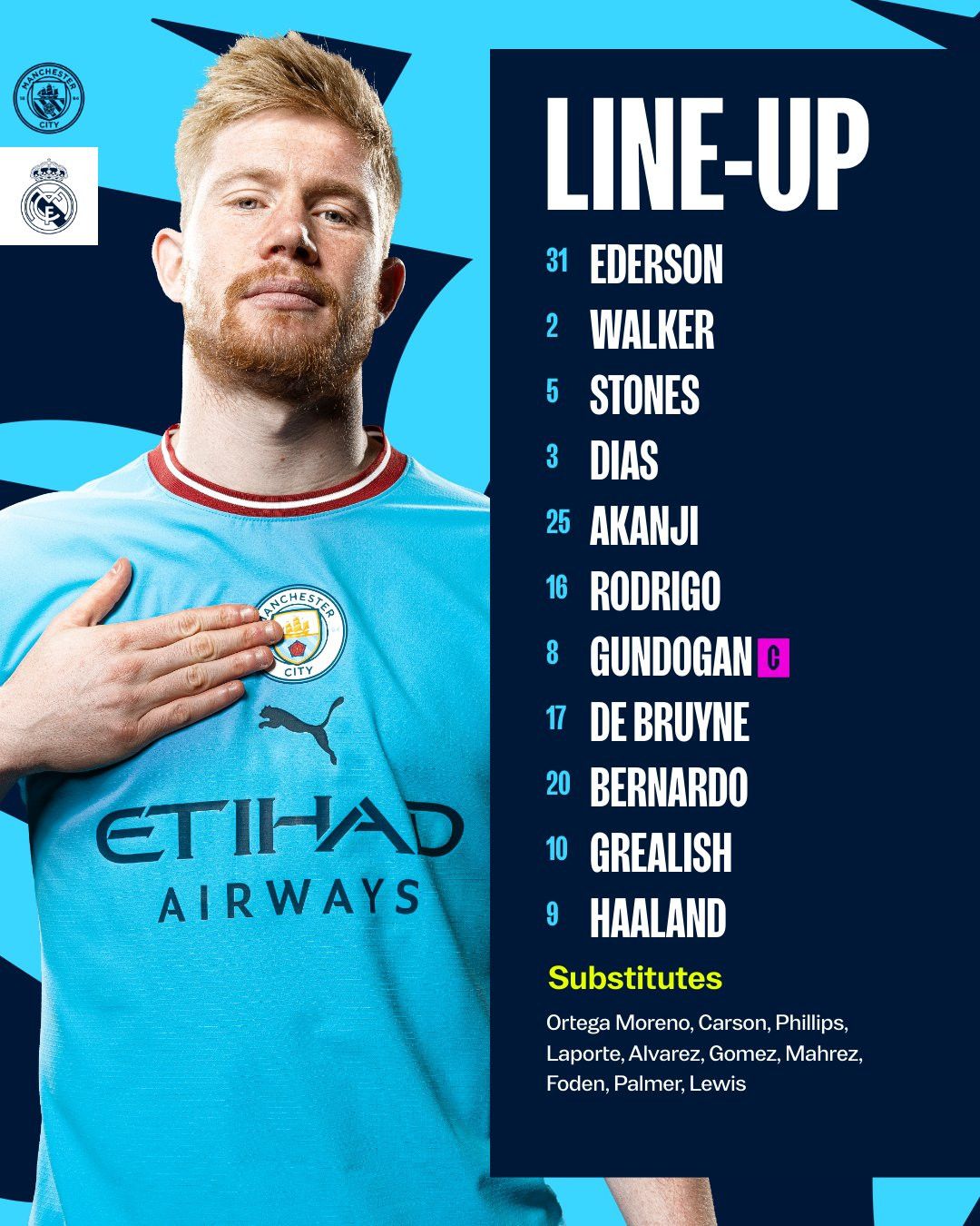 El once del Manchester City para enfrentarse al Real Madrid / MANCITY