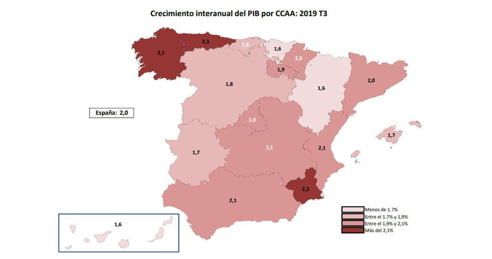 Previsión de crecimiento autonómico de la Airef / AIREF