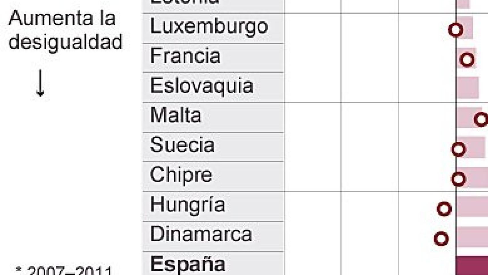 Efecto redistributivo de los ajustes fiscales