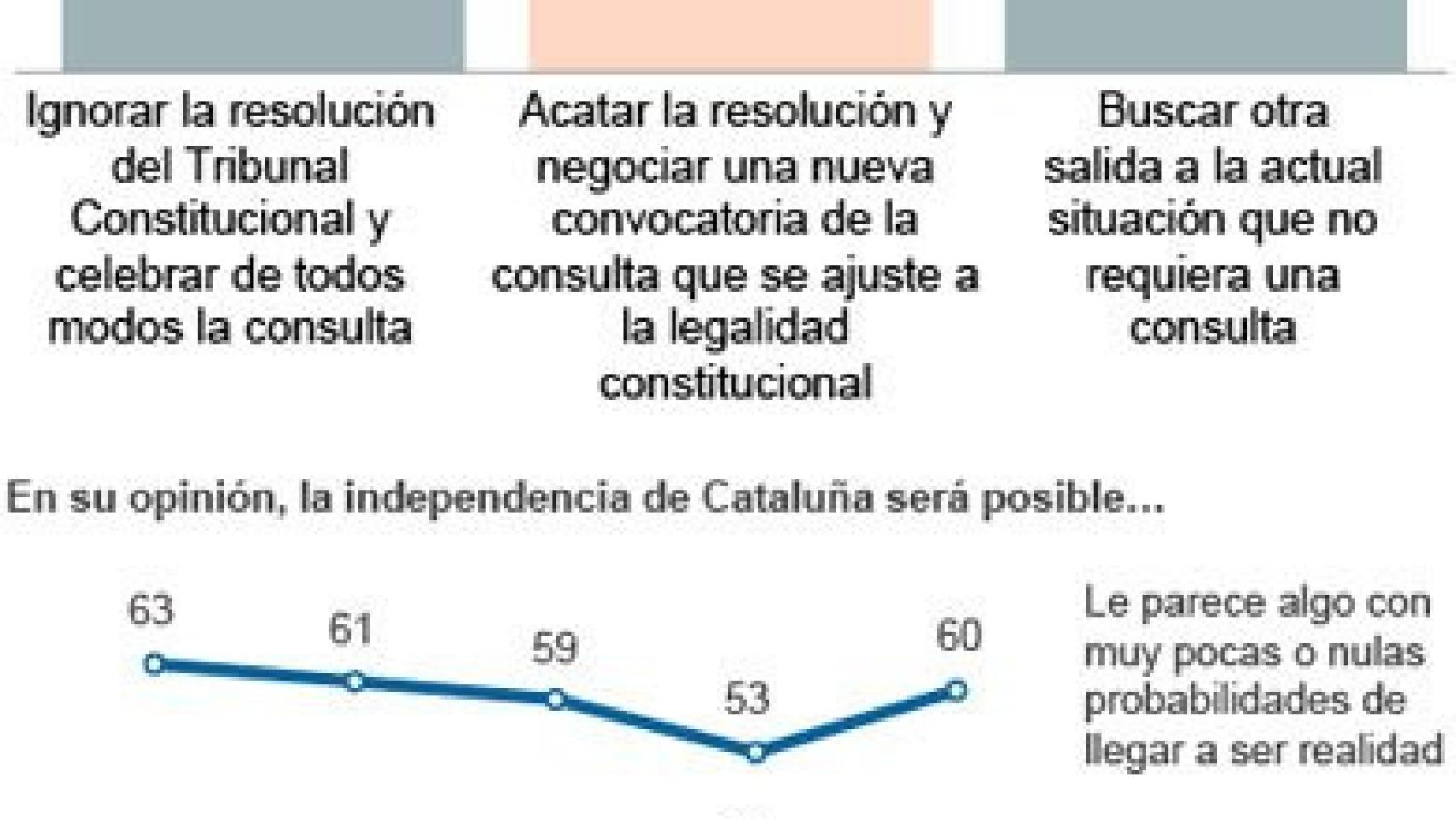 Encuesta de Metroscopia
