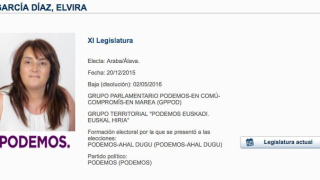 Ficha de la Elvira García (Podemos) en el Senado / CG