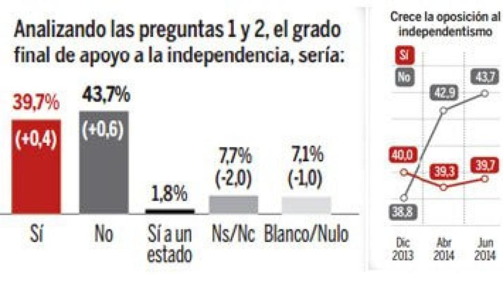 Encuesta de NC Report