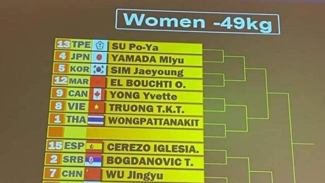 El sorteo viral de Su Po-Ya / TWITTER