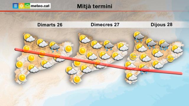 Las temperaturas bajan en Cataluña / METEOCAT