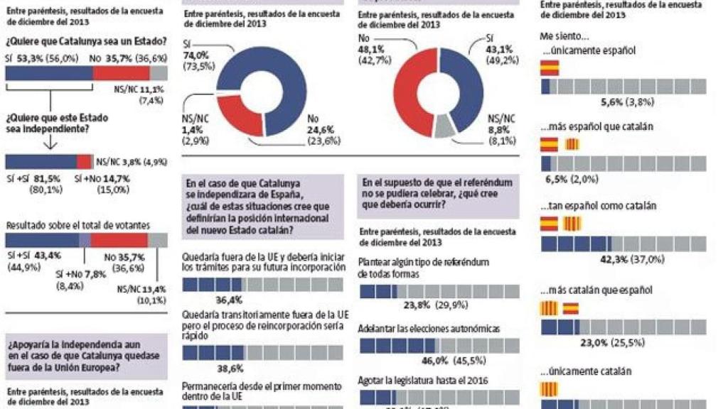 Encuesta de Feedback