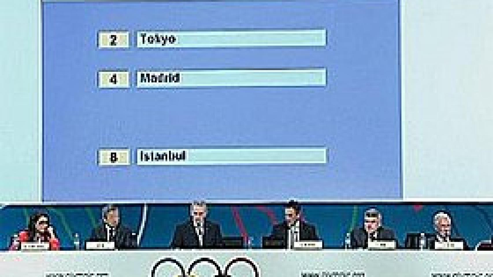 Los miembros del COI en Buenos Aires, momentos antes de la primera votación entre las tres ciudades finalistas a organizar los JJOO de 2020