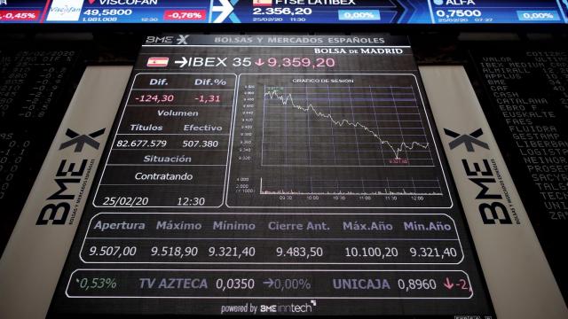 El Ibex 35 es uno de los peores índices del mundo a tres años / EP
