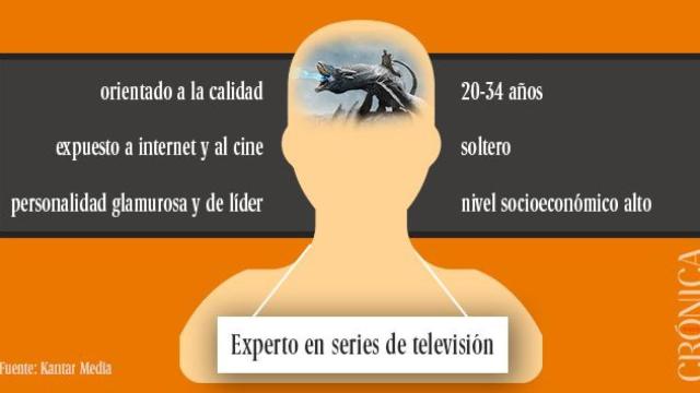 Así es el ‘experto en series'