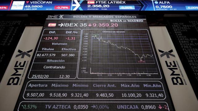 Ibex, en una imagen de recurso / EP