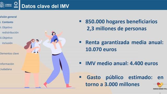 Resumen del ingreso mínimo vital / Gobierno de España