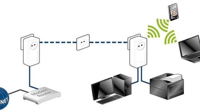 Guía para tener internet en toda la casa