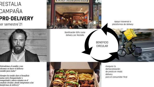 Campaña de Restalia del plan Pro-Delivery / GRUPO RESTALIA
