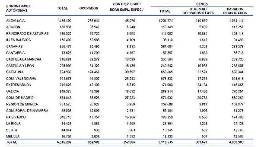 Paro registrado en noviembre de 2013 por CCAA