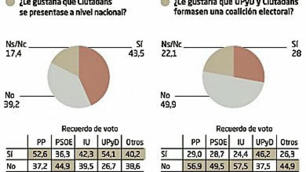 Encuesta realizada por Sigma Dos entre el 26 y el 28 de diciembre de 2013