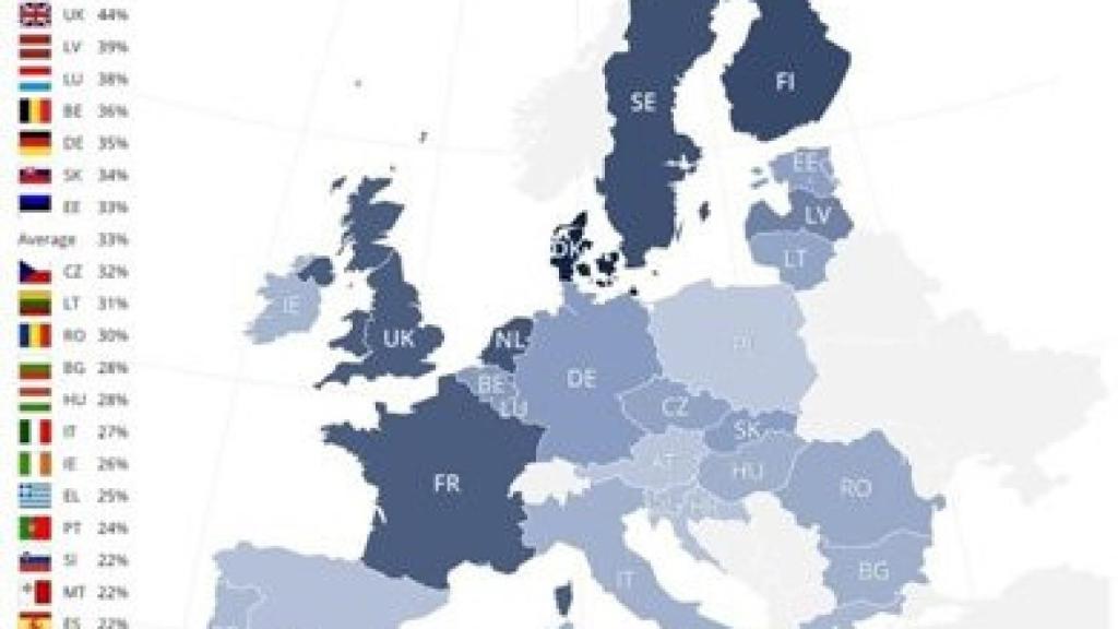 Gráfico de la encuesta sobre la violencia contra las mujeres de la Agencia de la UE para los Derechos Fundamentales