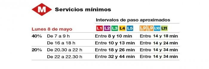 Tabla de servicios mínimos e intervalos del metro / TMB