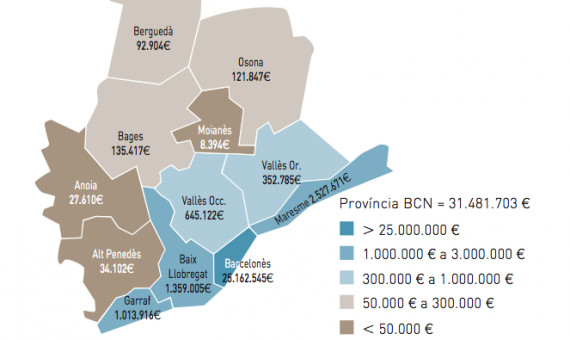 Ingresos de la tasa turística por comarcas / INFORME TERRITORIAL 2017