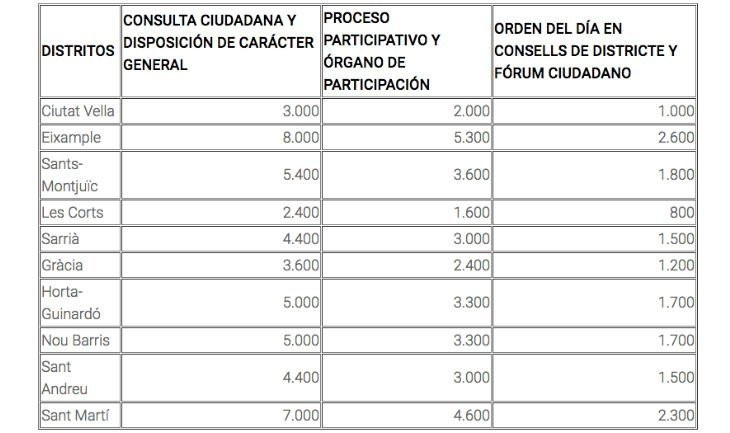interiortabla participacion