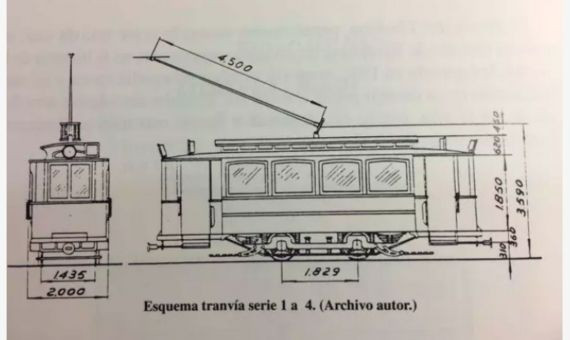 Esquema y cotas del tranvía que está en venta / Wallapop