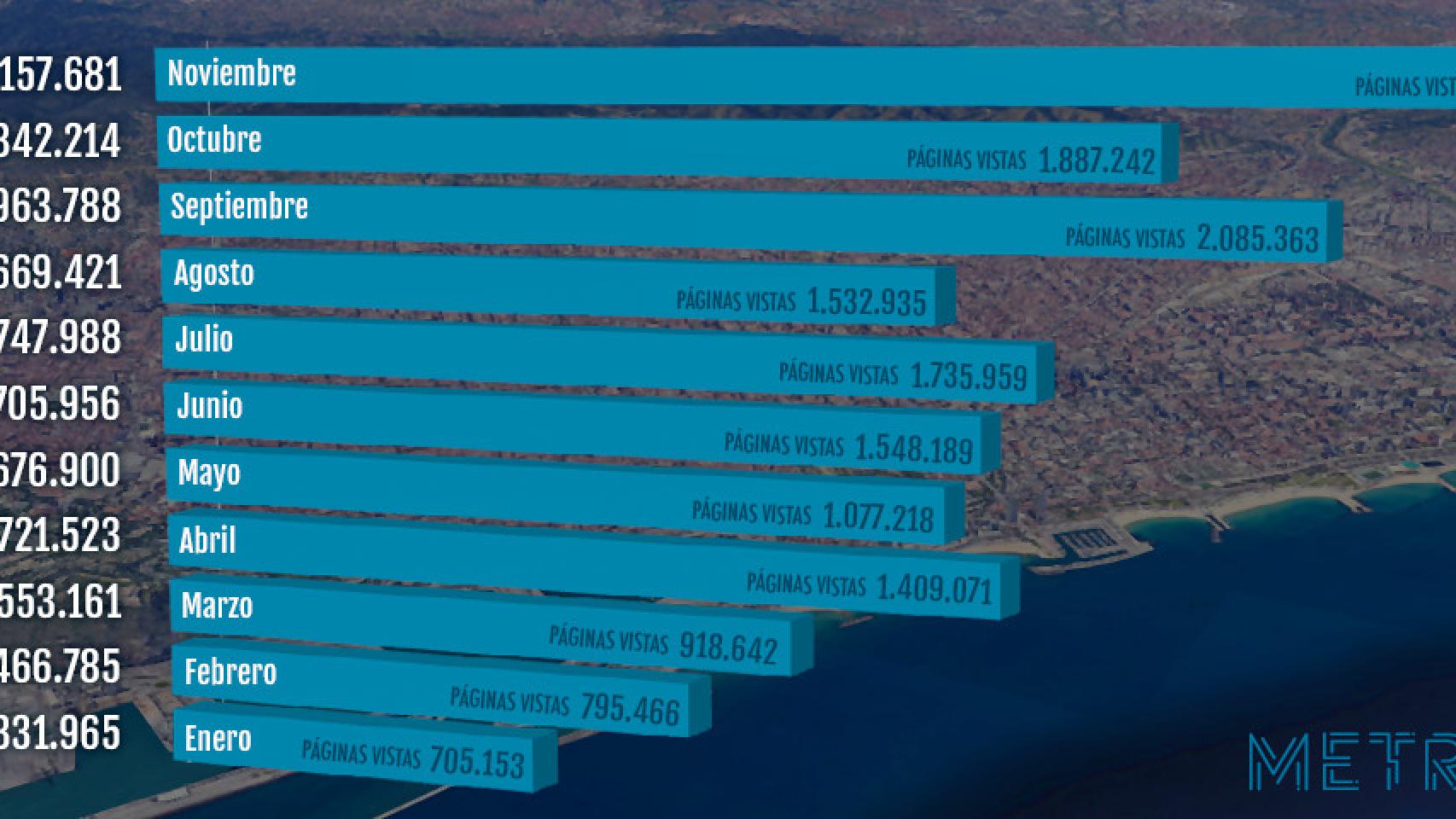 Gráfico sobre la evolución de la audiencia de Metrópoli Abierta / MA