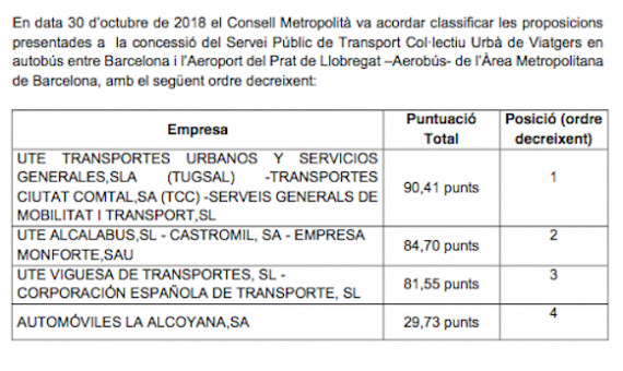 Así quedó el concurso público del aerobús en 2018 / AMB