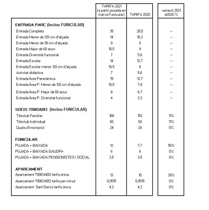 Tarifas del Tibidabo del 2021 / PATSA