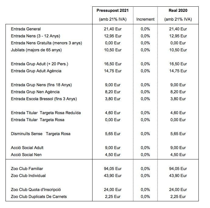 Precios del Zoo en 2021 / B:SM