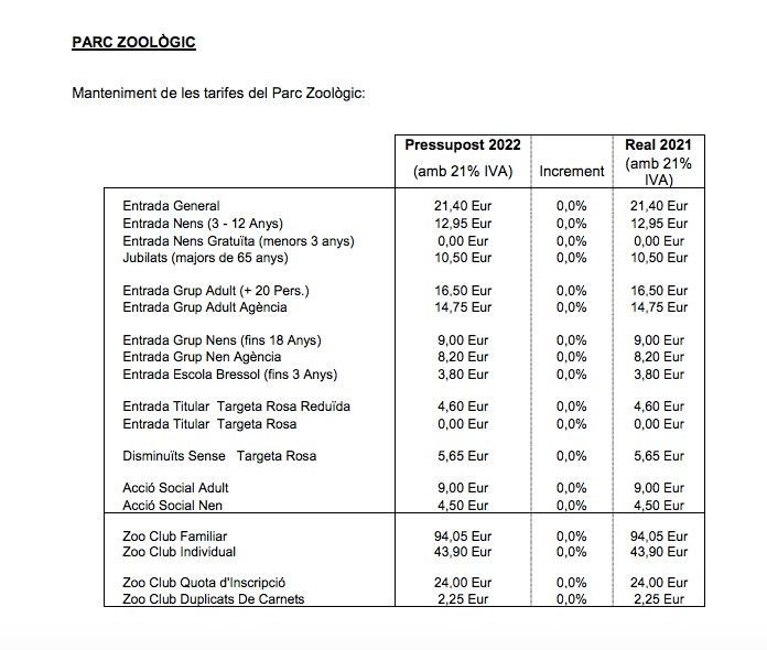 Los precios del Zoo de Barcelona para 2022 / B:SM