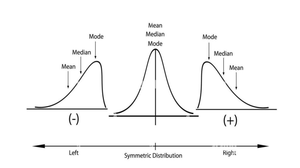 Los tres modelos distintos de la campana de Gauss; la del Barça sería la negativa (izquierda))
