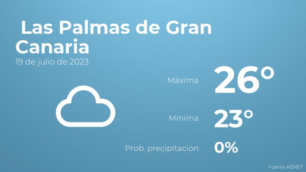 Así será el tiempo en los próximos días en Las Palmas de Gran Canaria
