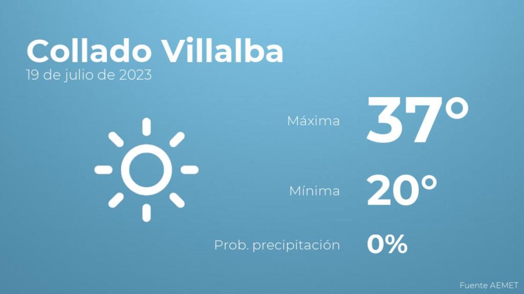 Previsión del tiempo para Collado Villalba