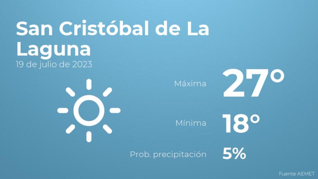 Previsión del tiempo para San Cristóbal de La Laguna