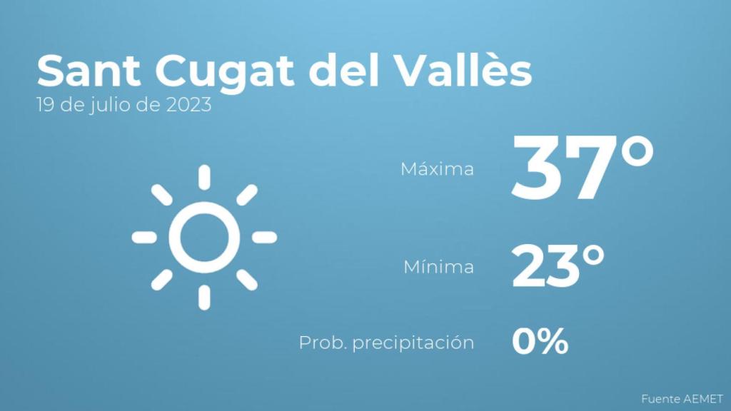 Previsión del tiempo para Sant Cugat del Vallès