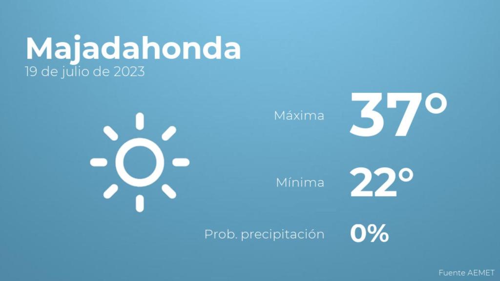 Previsión del tiempo para Majadahonda