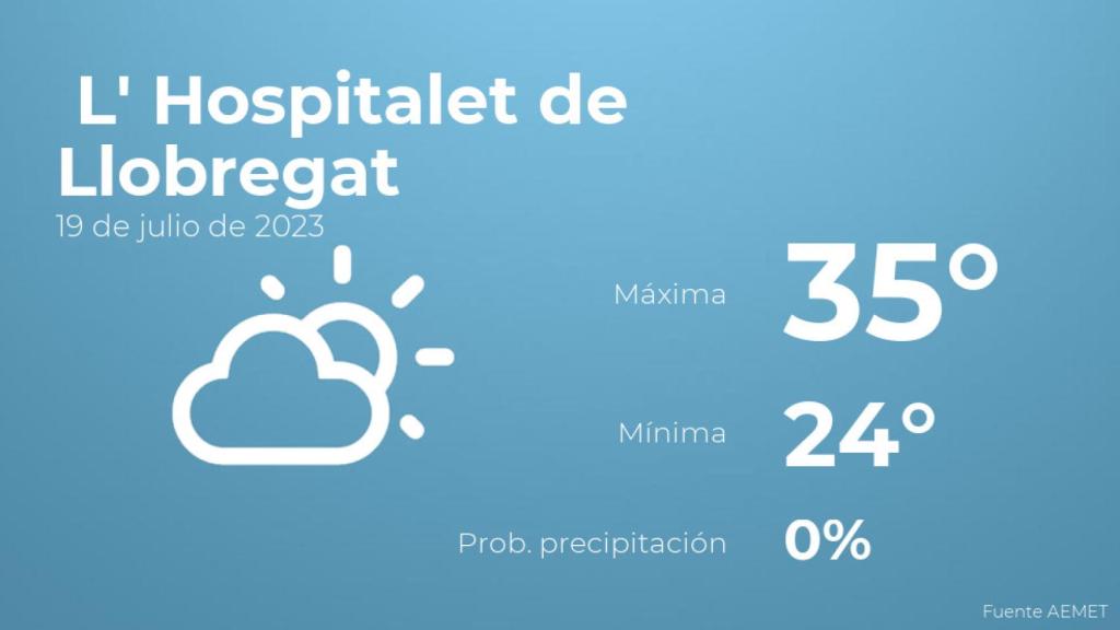 El tiempo en los próximos días en L' Hospitalet de Llobregat