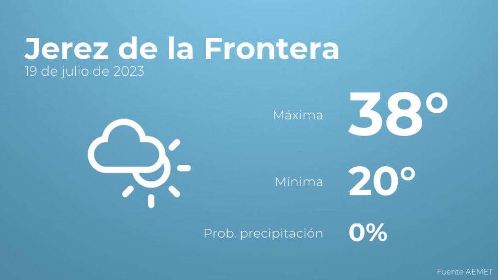 Previsión meteorológica para Jerez de la Frontera, 19 de julio