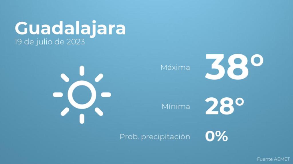 El tiempo en los próximos días en Guadalajara