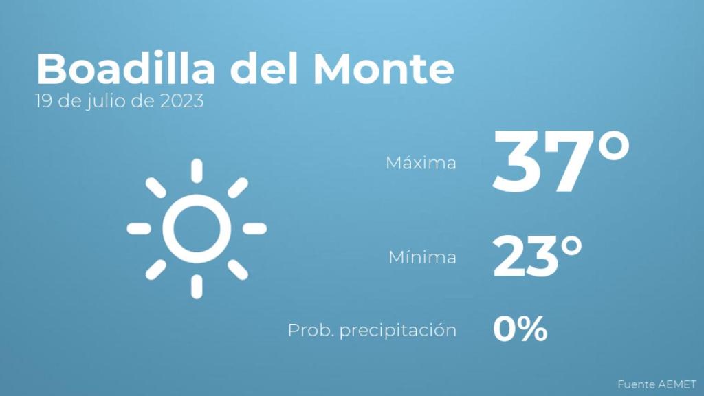 El tiempo en los próximos días en Boadilla del Monte