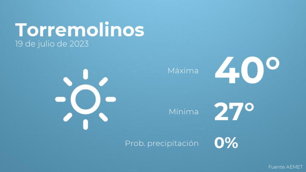 Previsión meteorológica para Torremolinos, 19 de julio