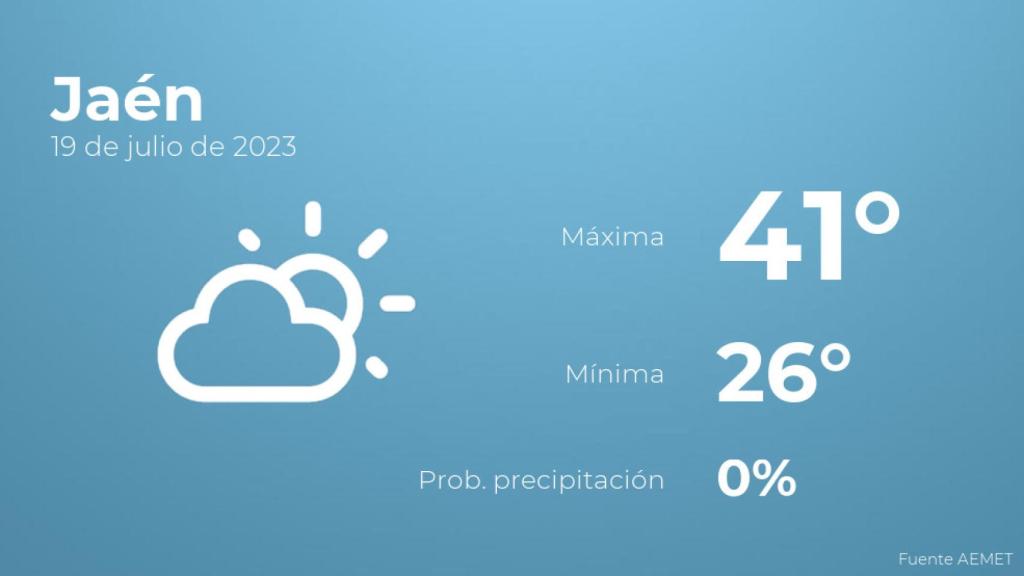 El tiempo en Jaén hoy 19 de julio