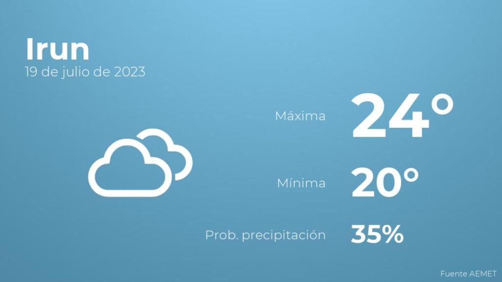 Así será el tiempo en los próximos días en Irun